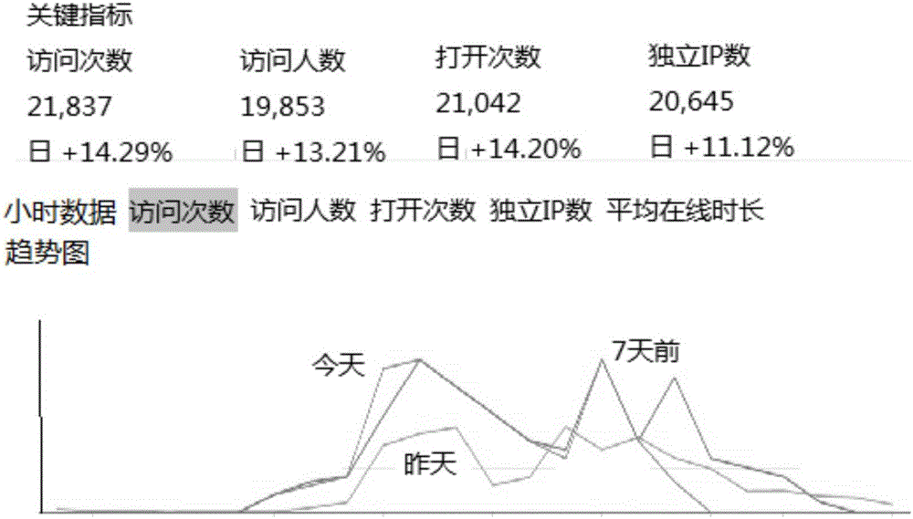 数据采集方法、装置、计算机可读介质及智能终端设备与流程