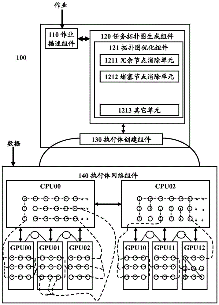 数据执行体及其数据处理方法与流程