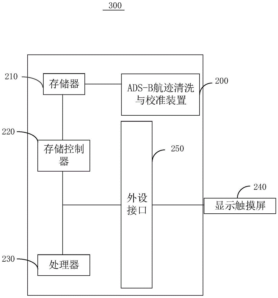 ADS-B航迹清洗与校准装置的制作方法