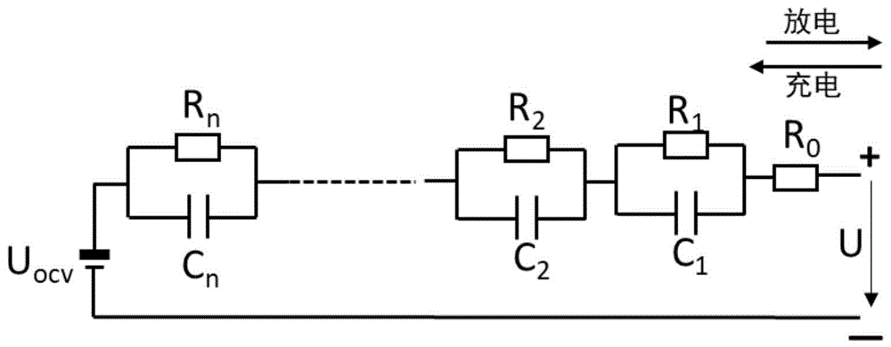 锂离子电池等效电路模型的构建方法与流程
