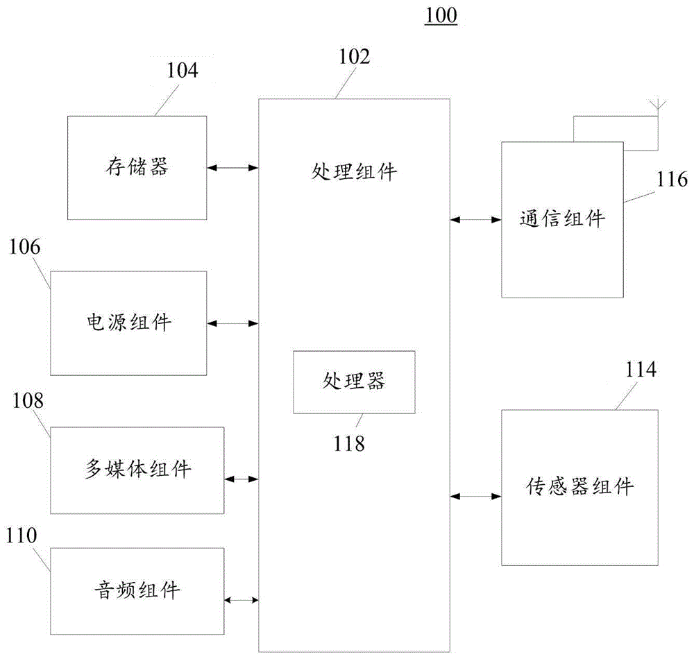 一种基于数据分析的支付方式推荐方法及装置与流程