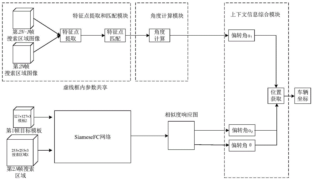 基于多帧角度信息融合消除相似车辆干扰的车辆跟踪算法的制作方法