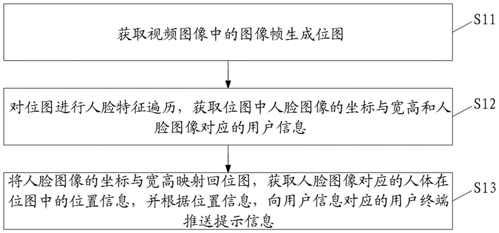 一种基于人体识别的信息推送方法及装置与流程