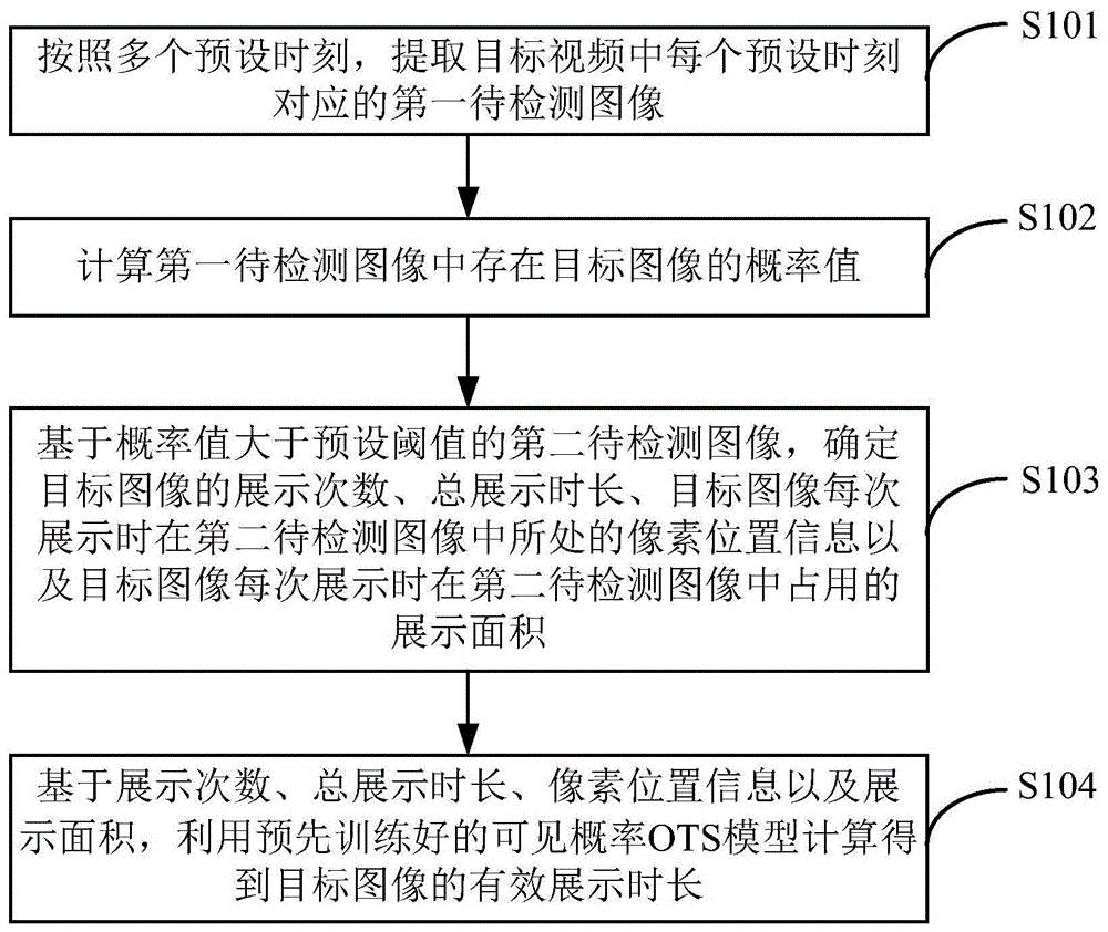 有效展示时长的确定方法、装置、电子设备及存储介质与流程