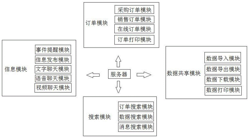 一种代理商订单打印系统的制作方法