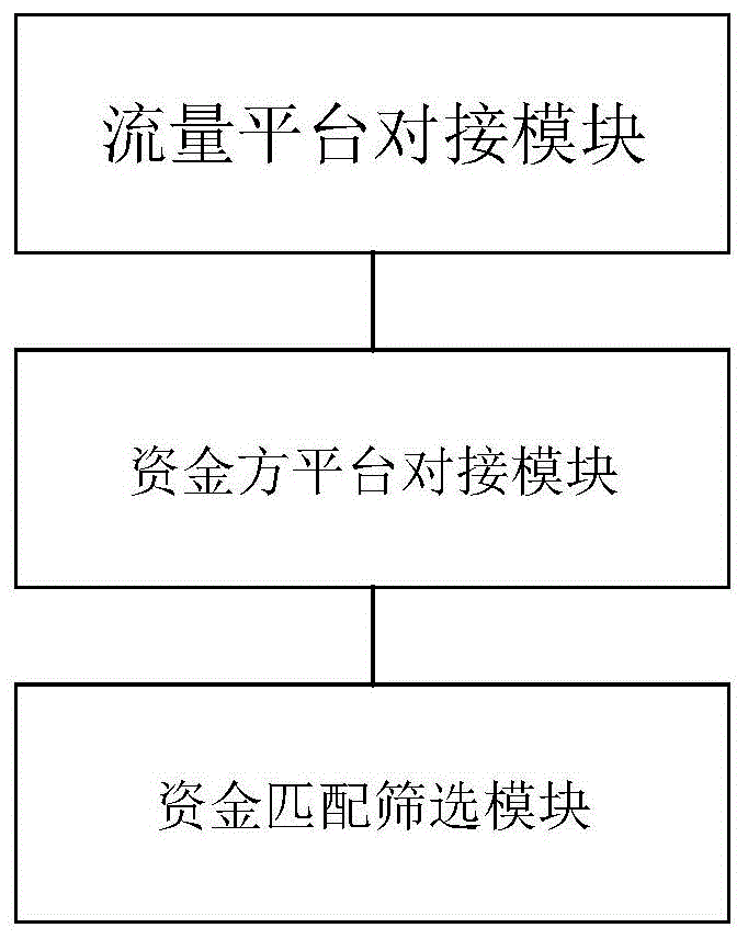 多渠道方多资金方的智能资金路由匹配系统以及方法与流程