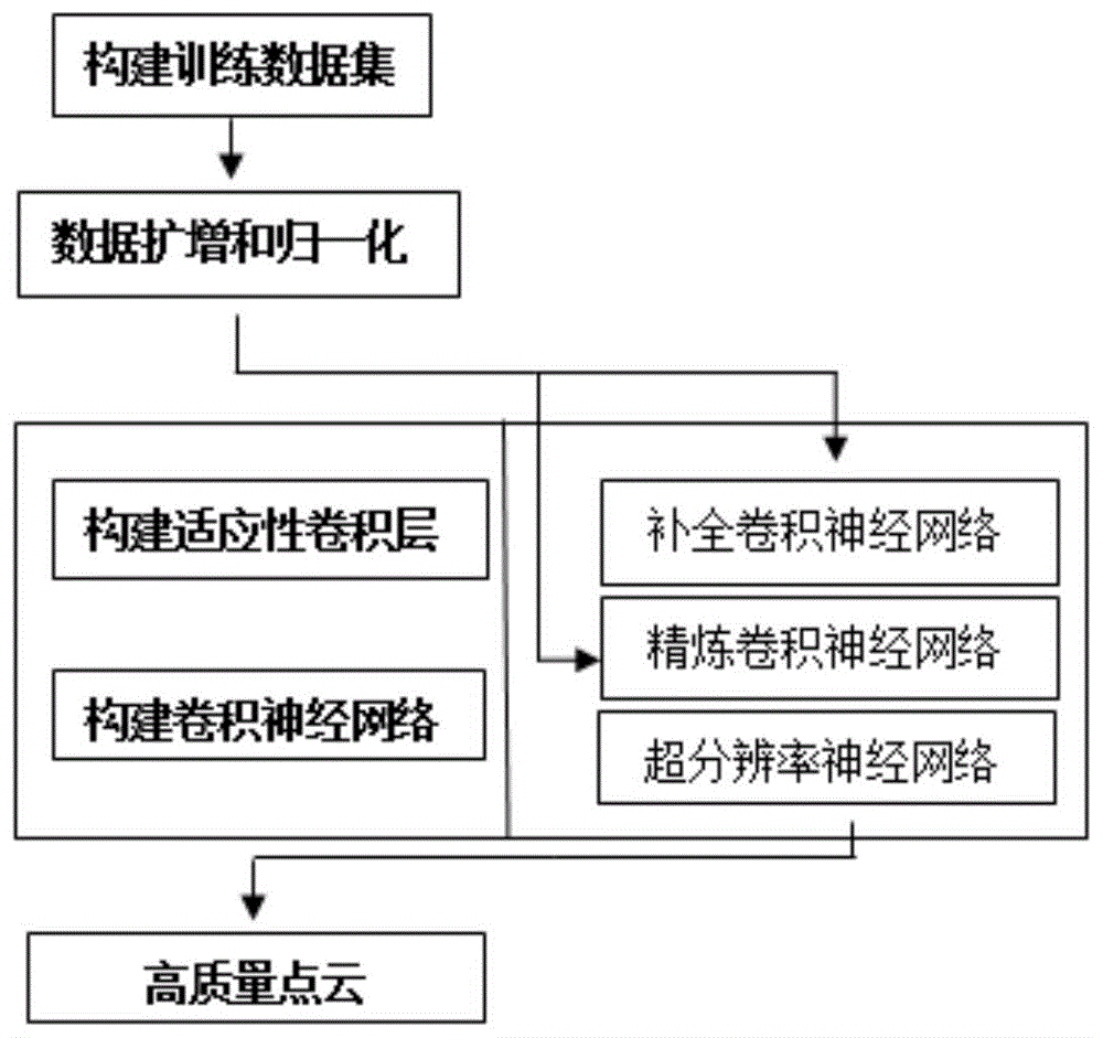 基于适应性卷积的RGB-D图像高质量网格生成方法与流程