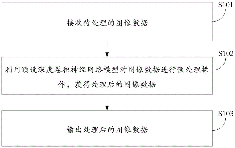 一种图像处理方法和系统与流程