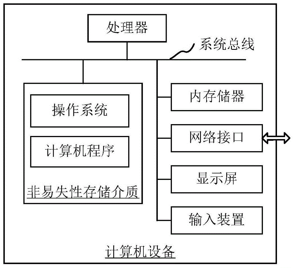 磁共振图像处理方法、装置、设备和存储介质与流程