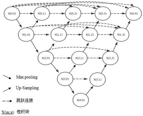 一种基于深度神经网络和跳跃连接的无干净标签图像去噪方法与流程