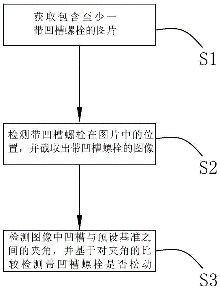 一种计算机检测带凹槽螺栓松动的方法、计算机可读介质及系统与流程