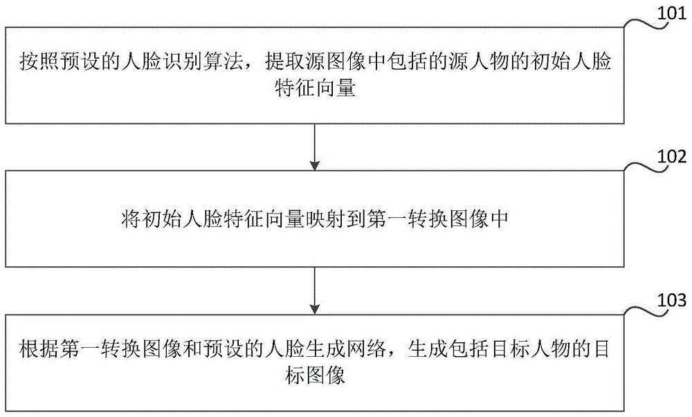 图像的生成方法、装置、存储介质和电子设备与流程