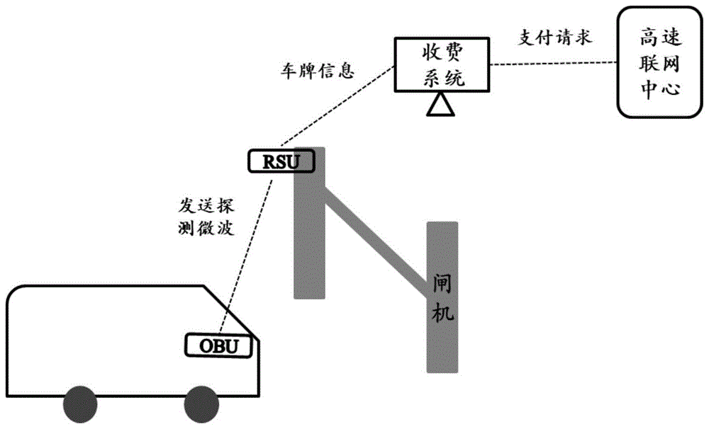 一种收费方法、装置及系统与流程