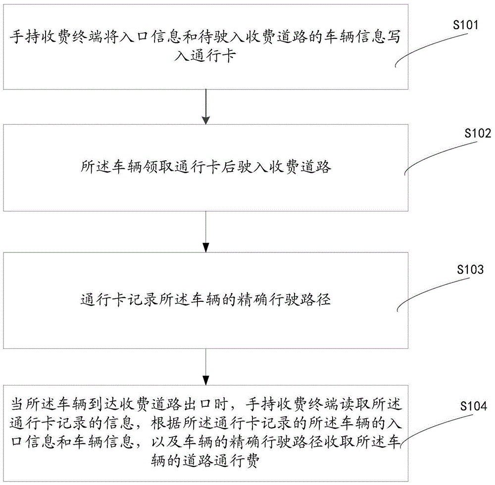 一种用于精确路径的手持收费系统的制作方法