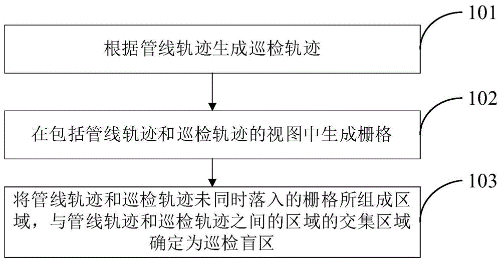 管线巡检盲区计算方法和装置与流程