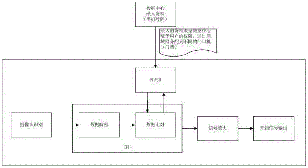 一种访客门禁控制系统及控制方法与流程