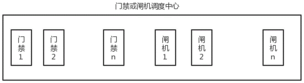 机器人通过门禁或闸机的控制方法与流程