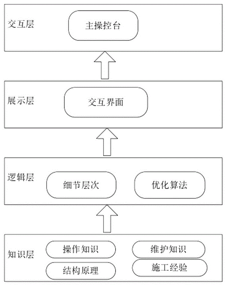 一种泥水盾构模拟操作平台及模拟实训系统的制作方法