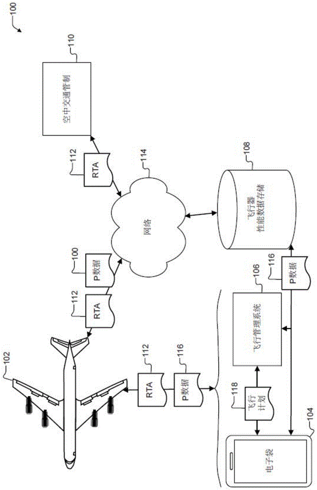 具有多个RTA约束的有效飞行剖面的制作方法