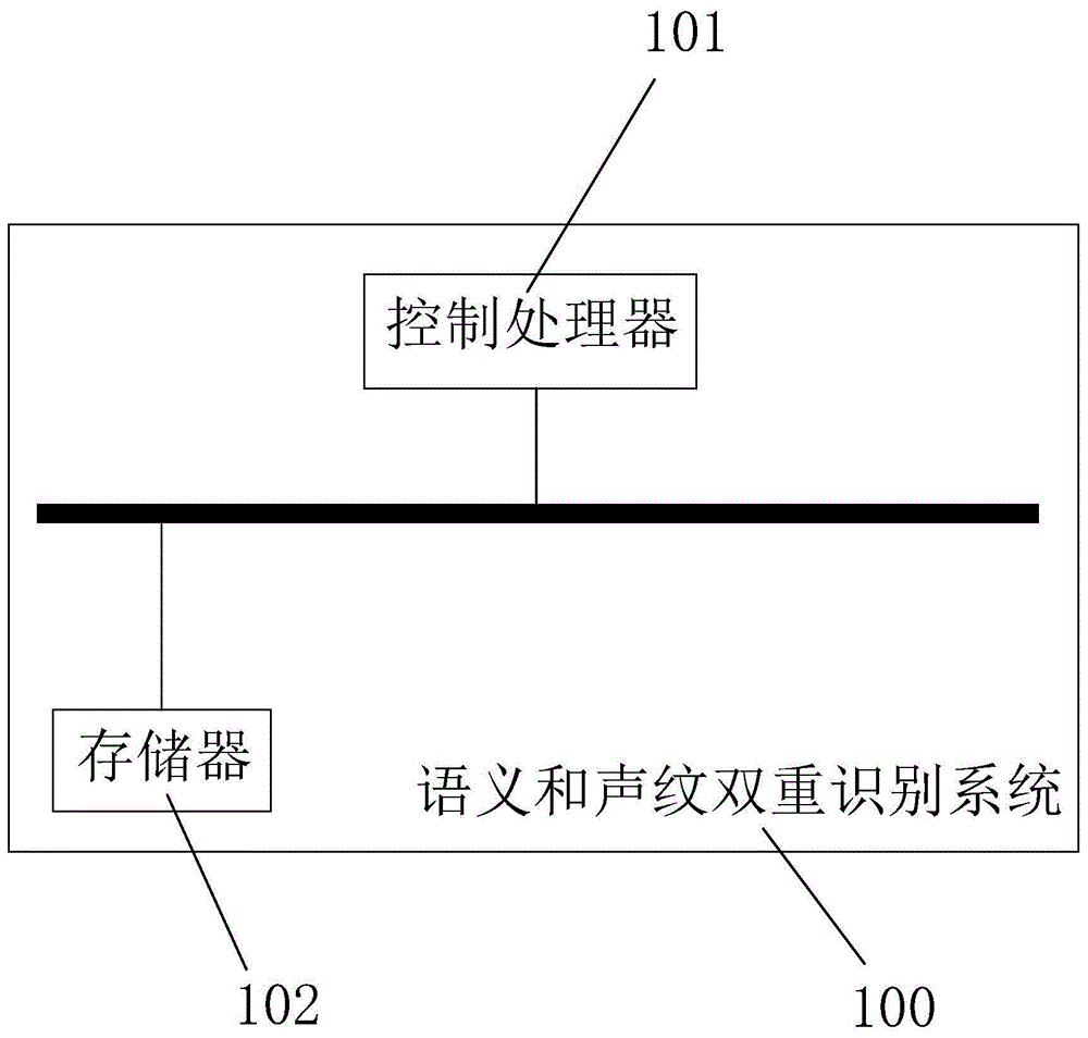 基于波形时频域分析的语义和声纹双重识别的方法及系统与流程