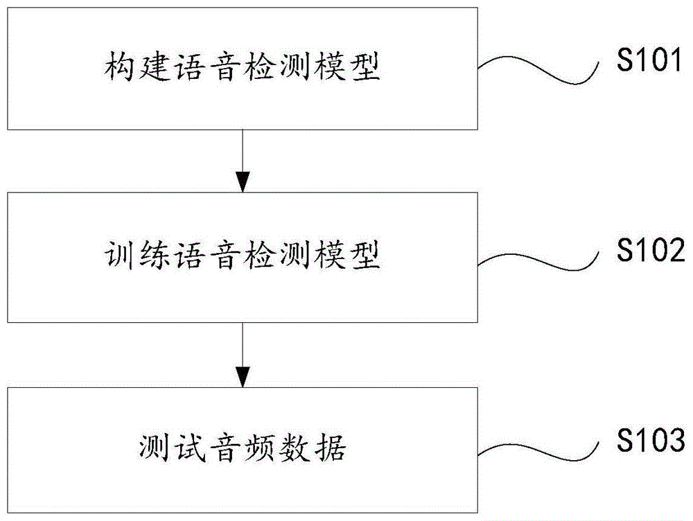 一种语音检测方法及装置与流程