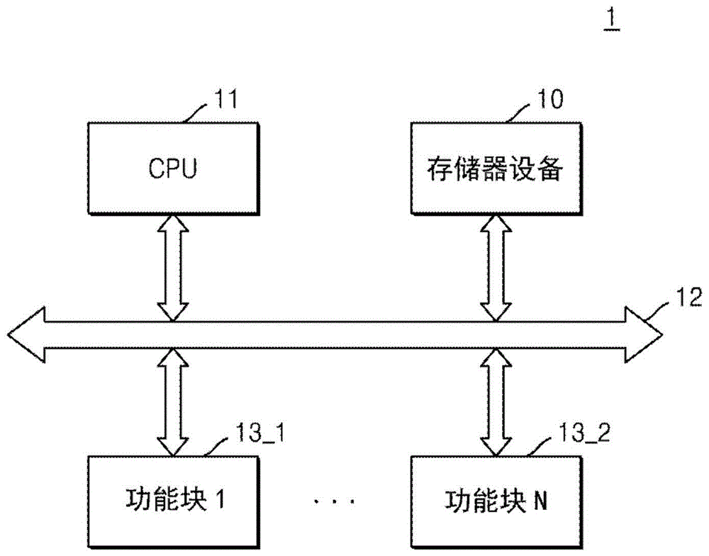 包括多个锁存器的存储器设备和包括该设备的片上系统的制作方法