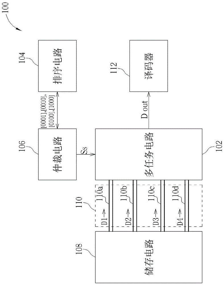 通道控制装置的制作方法