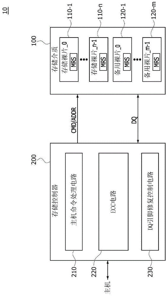 半导体存储系统及修复半导体存储系统的方法与流程