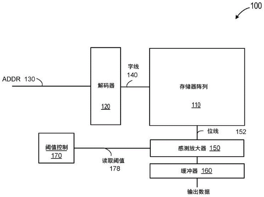 针对NAND闪存中的位线故障的动态交织器变化的制作方法