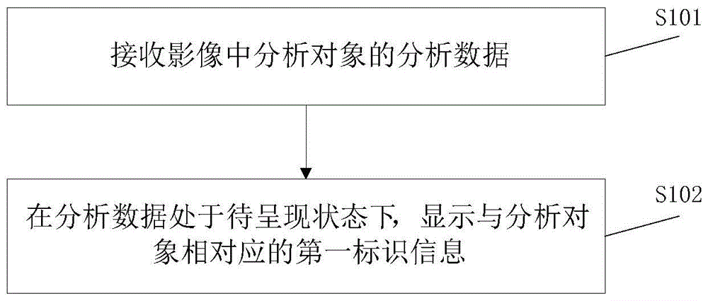 用于影像分析的信息显示方法、设备和存储介质与流程