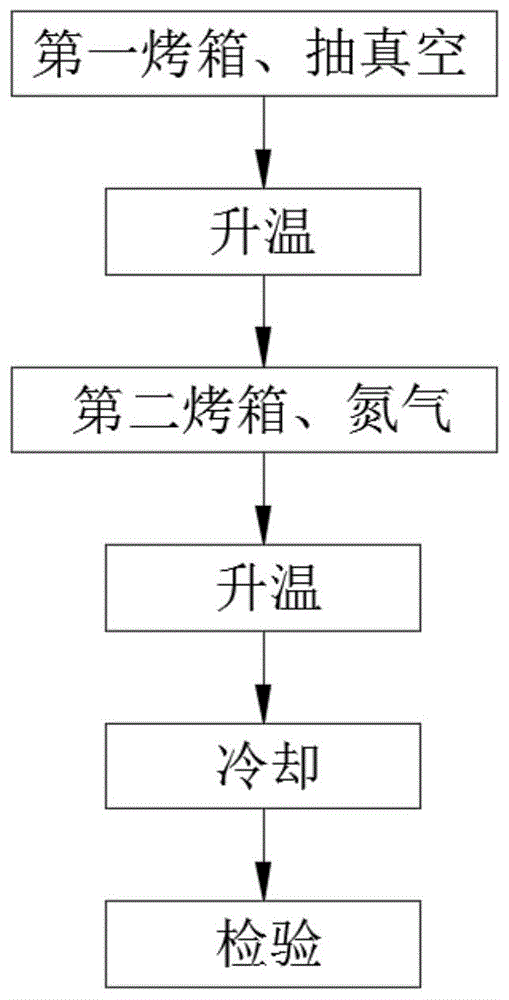 一种芯子热定型工艺方法与流程