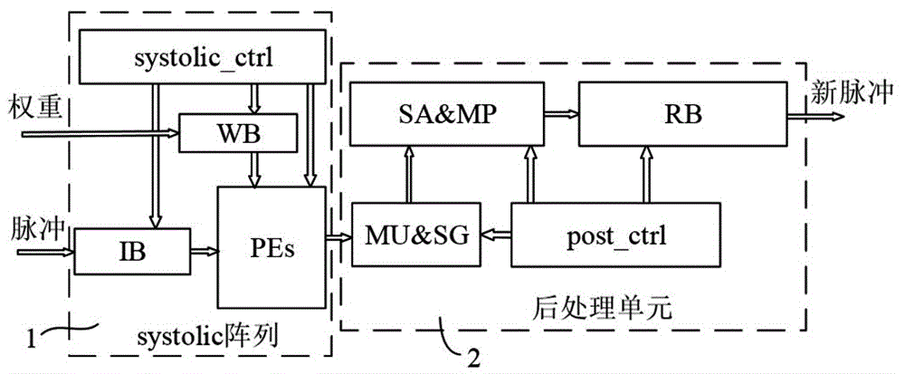 基于systolic阵列的SCNN推理加速装置、处理器及计算机设备的制作方法