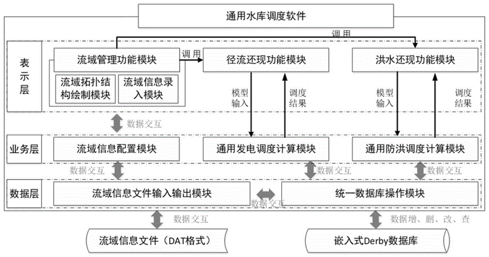 一种通用化的梯级水库群联合调度系统的制作方法