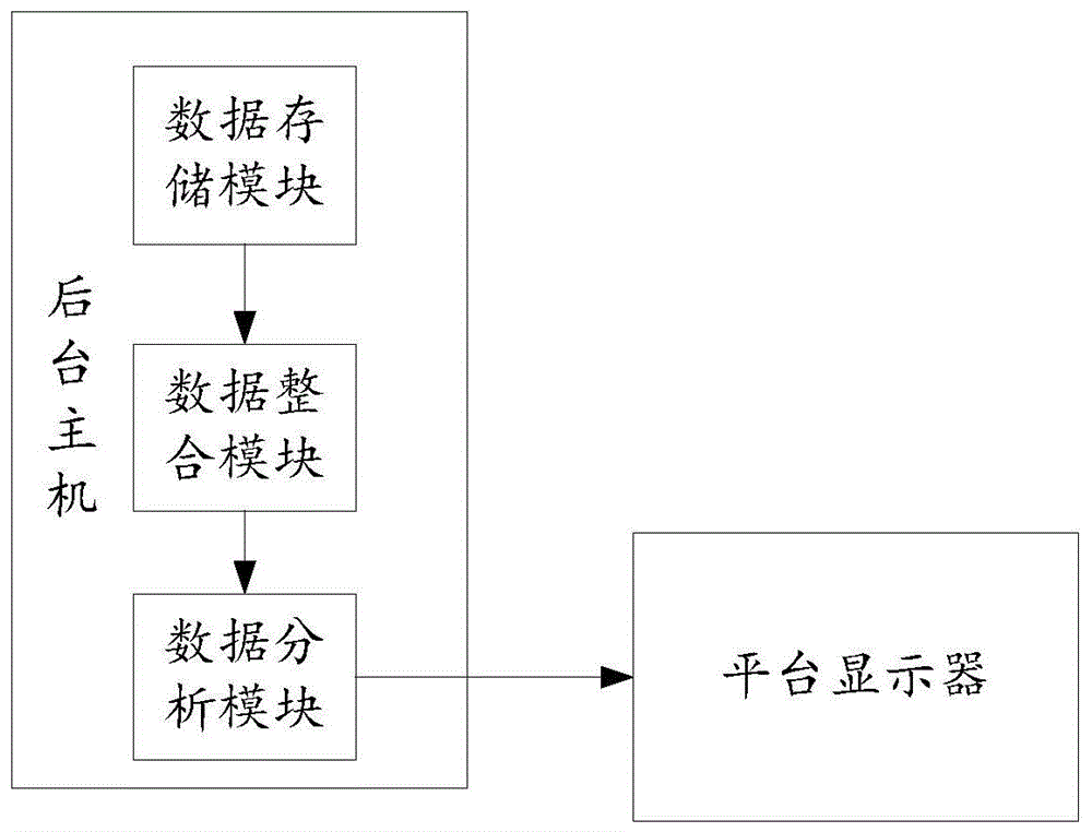 一种配电设备的后台管控平台及方法与流程