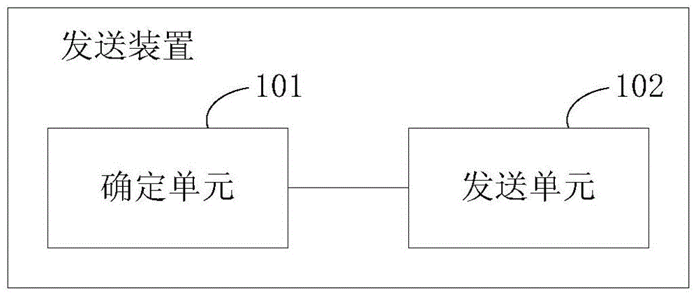 同步信号发送装置、接收装置及方法与系统与流程