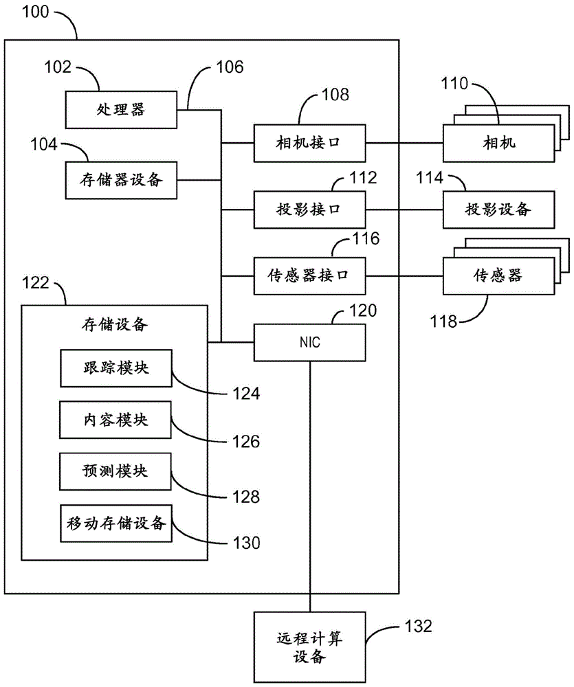 相机投影系统中的延时降低的制作方法