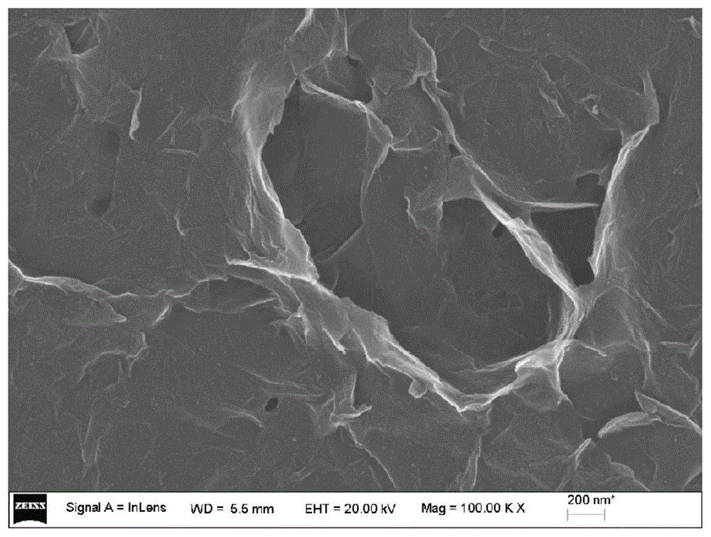一种石墨烯基过渡金属-氮碳复合材料的制备方法与流程