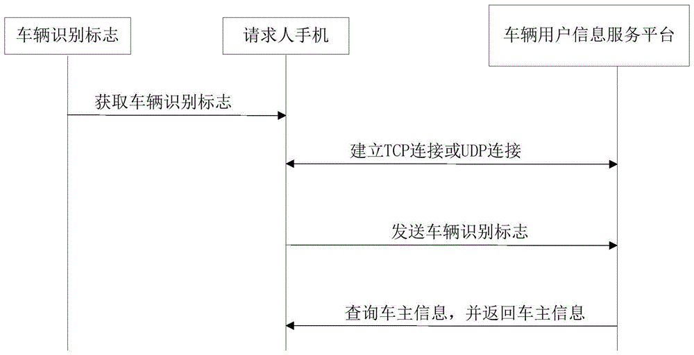 公告车辆用户信息的方法及系统和一种车辆与流程