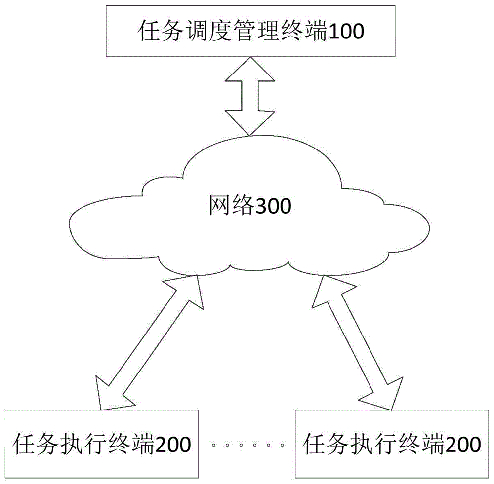 任务集群调度管理方法及装置与流程