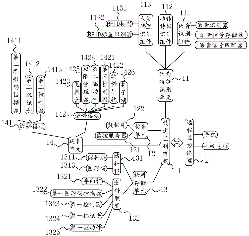 一种智能楼道监控系统的制作方法