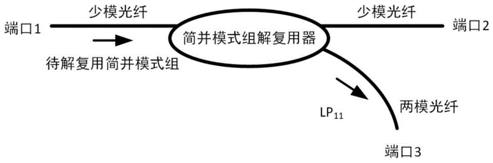 一种基于熔融拉锥的少模光纤简并模式组解复用器及其制作方法与流程