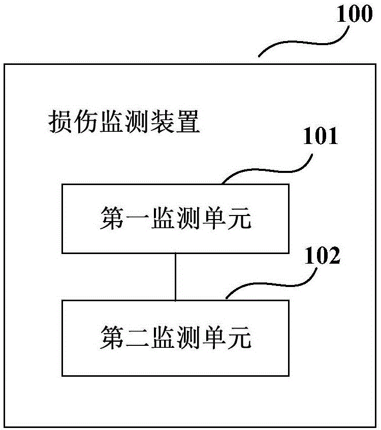 损伤监测装置、损伤监测及补偿系统及方法与流程