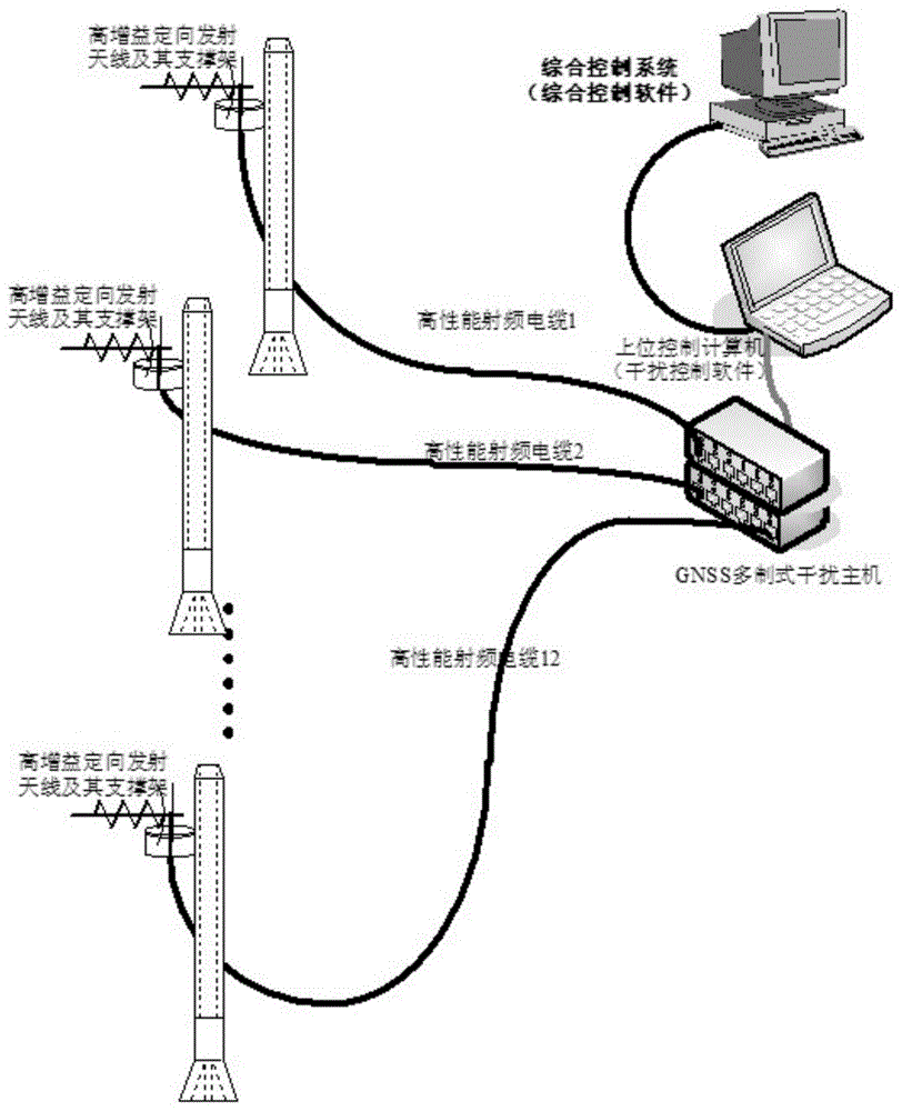 综合干扰信号模拟方法与流程