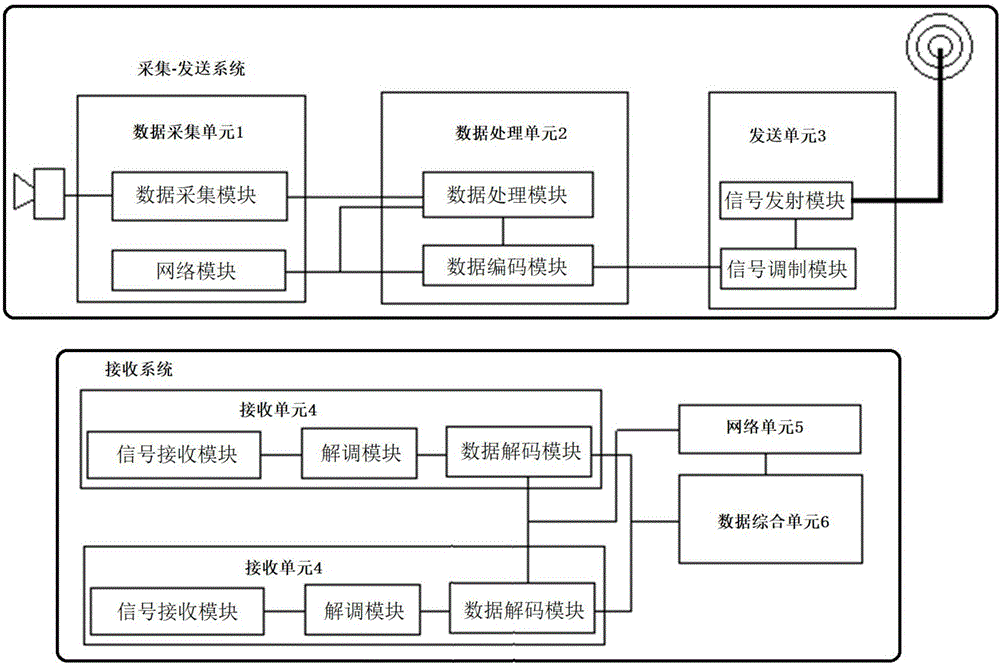 道路信息数据的无线实时传送及接收系统的制作方法