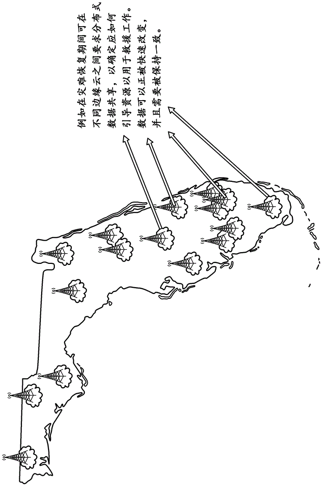 网络组件、管理数据的方法和设备和机器可读介质与流程