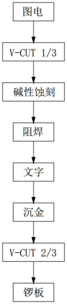 一种减小V-CUT线到导线间距的加工工艺的制作方法