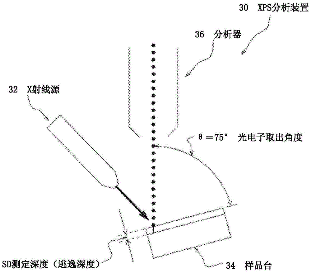 核氢化反应用催化剂的制作方法