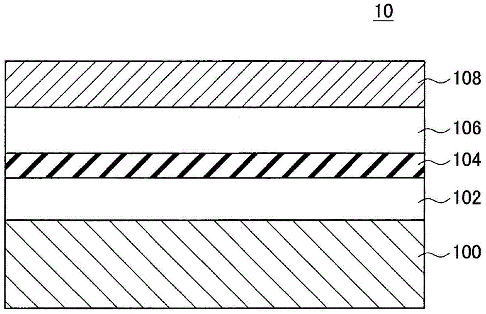 磁存储器、半导体装置、电子设备和读取磁存储器的方法与流程