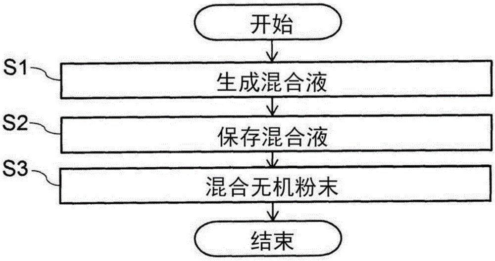 半导体掺杂物液体源、半导体掺杂物液体源的制造方法以及半导体装置的制造方法与流程