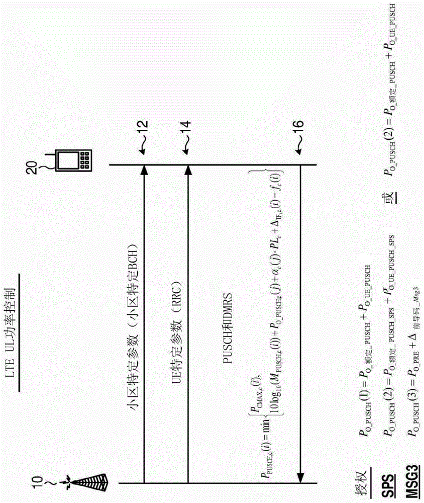 用于上行链路传输的功率控制的系统和方法与流程